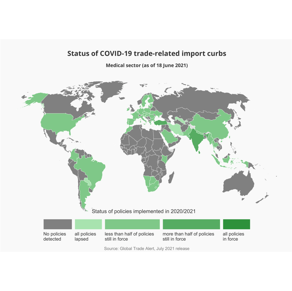 World Map of Import Reforms on Medical Supplies