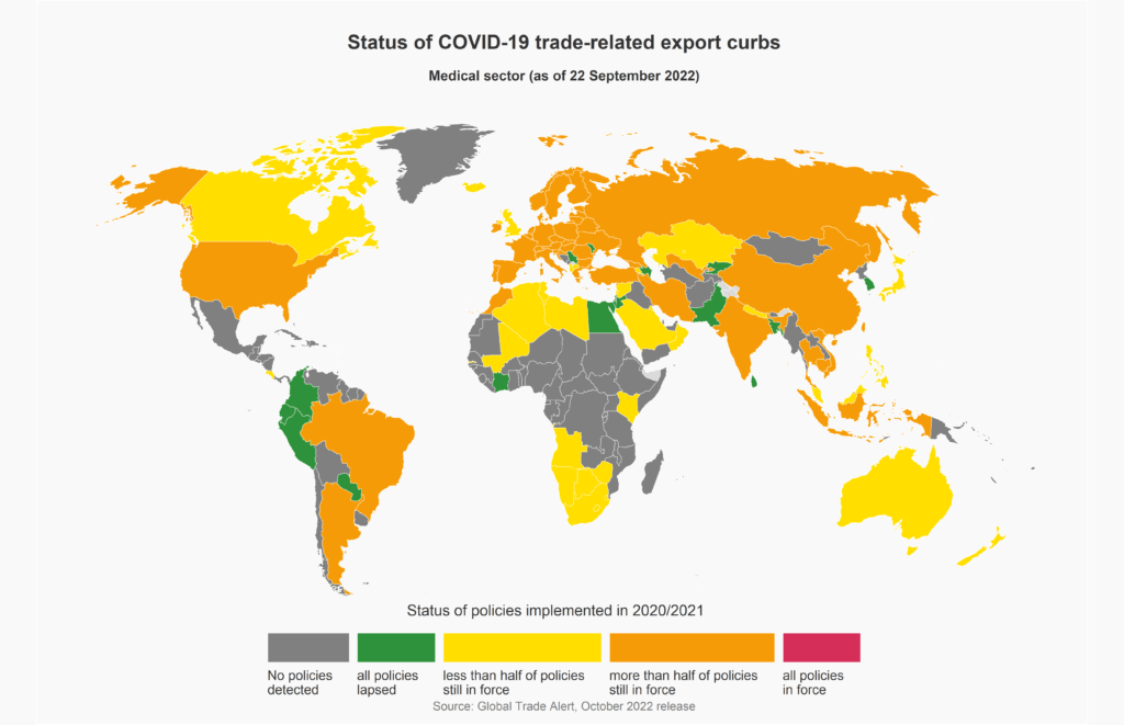 Status of Covid 19 trade related export curbs on the medical sector 22 September 2022