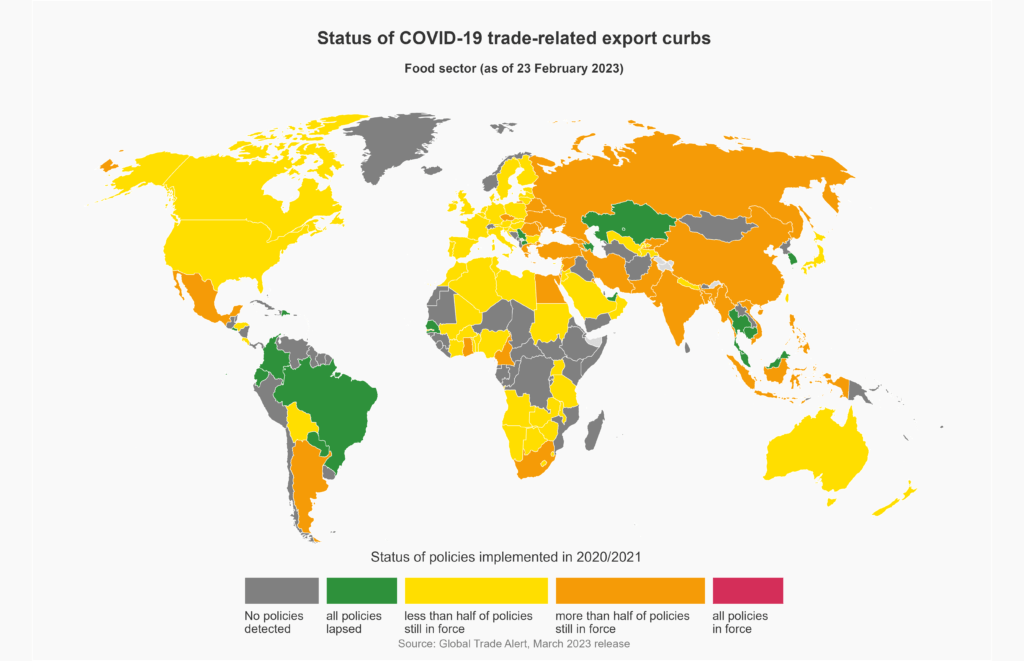 Status of Covid 19 trade related export curbs on the food sector
February 2022