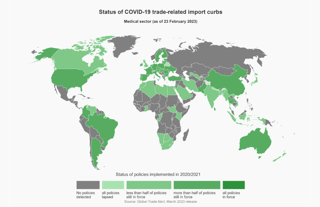 Status of Covid 19 trade related import curbs on the medical sector 
February 2023